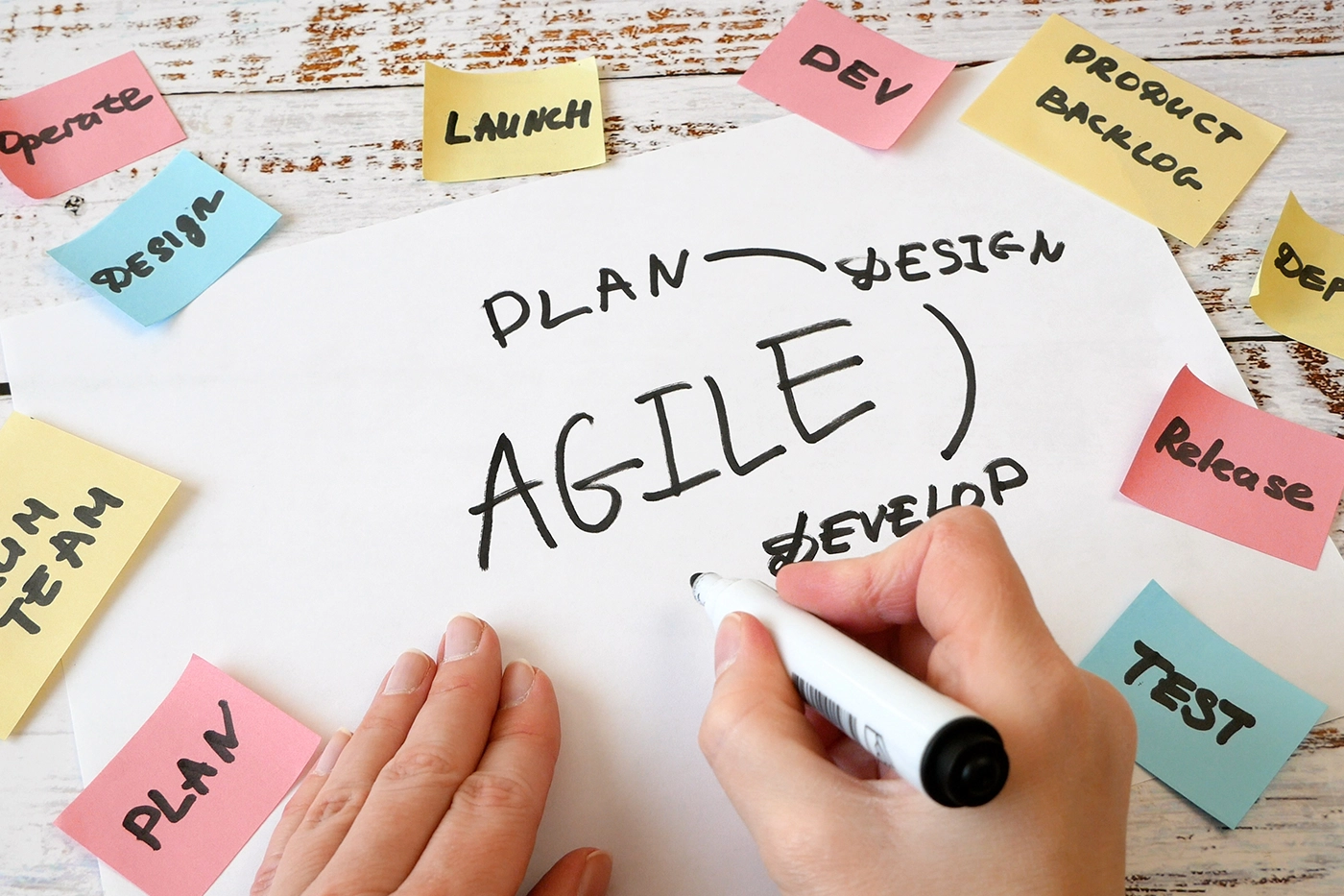 Agile Fundamentals