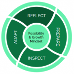 agility growth mindset