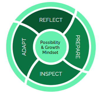 personal agility and growth mindset